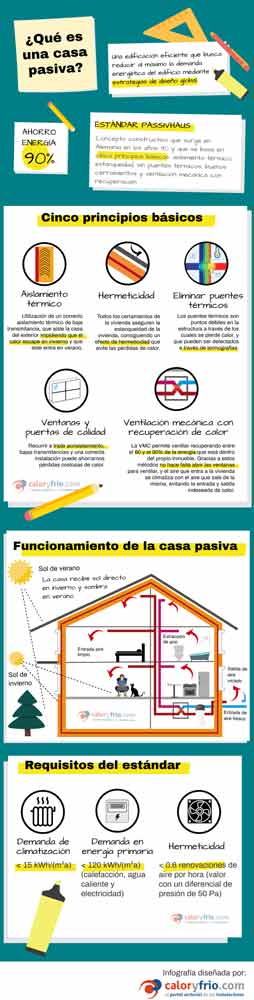 Infografia-que-es-casa-pasiva