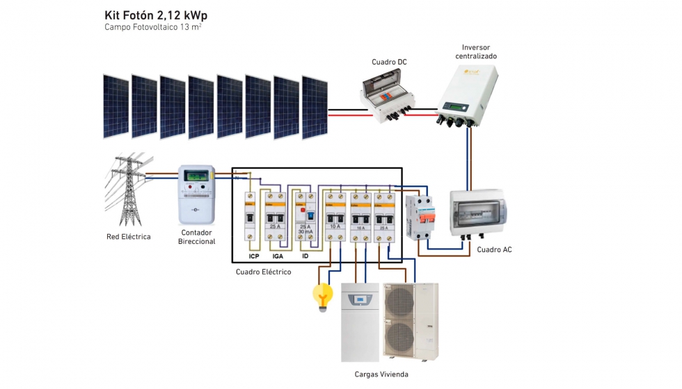 Sistemas de climatización integrados con aerotermia y energía solar fotovoltaica