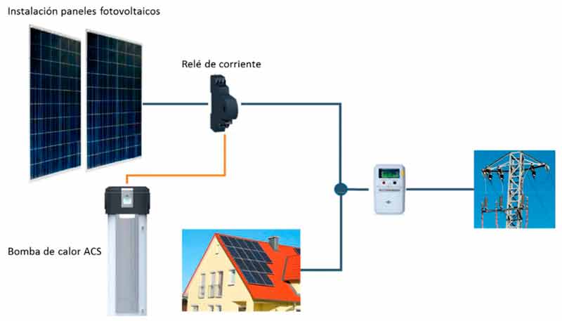 Sistemas de climatización integrados con aerotermia y energía solar fotovoltaica parte Nº 1 Sistemas-de-climatización-integrados-con-aerotermia