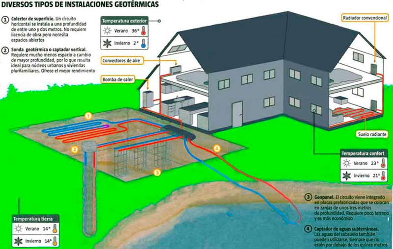 geotermia